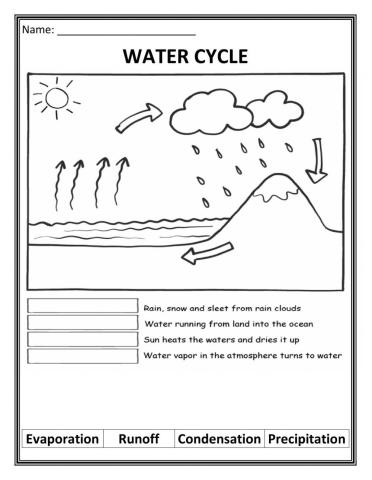 Water Cycle