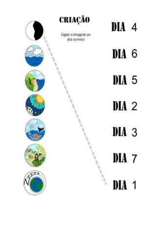 La creación de Dios