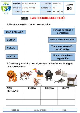 Las Regiones naturales del Perú