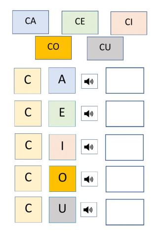 Ascolta le sillabe della C e posizionale al posto giusto