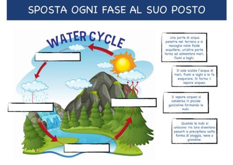 IL CICLO DELL'ACQUA