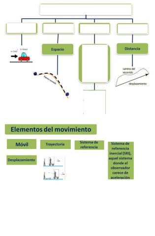 Elementos del movimiento