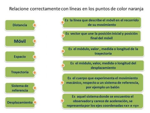 Elementos del movimiento