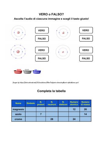 Struttura dell'atomo scheda3