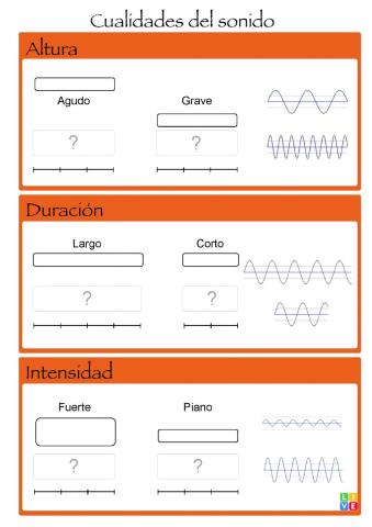 Cualidades del sonido