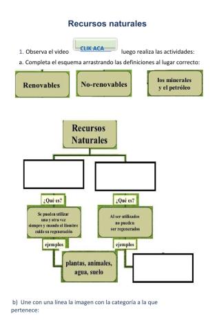 Recursos naturales