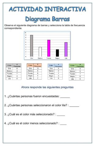 Diagrama de barras