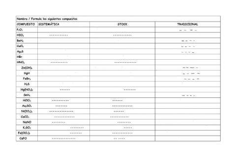 Formulación inorgánica