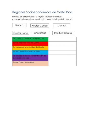 Regiones Socioeconomicas de Costa Rica