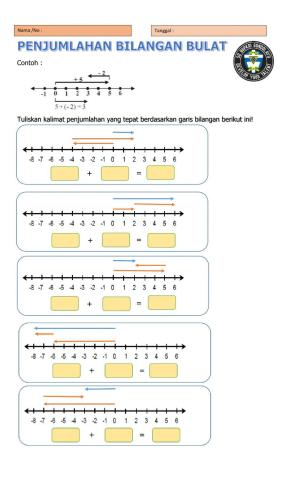 Penjumlahan Bilangan Bulat