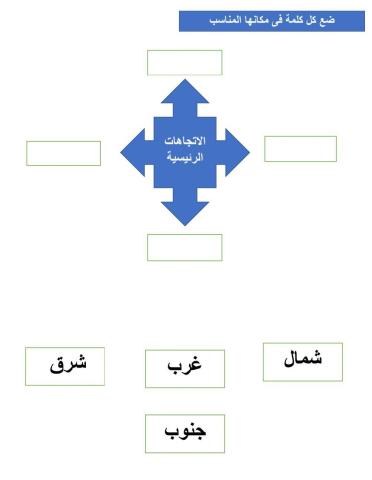 الاتجاهات الاصلية