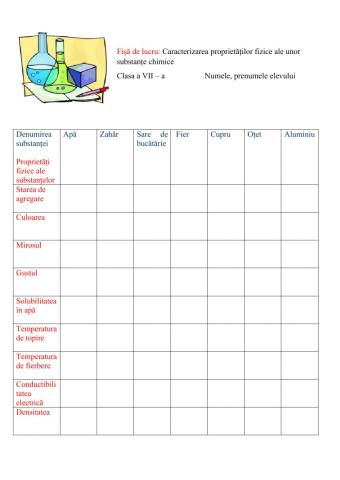Caracterizarea proprietăților fizice pentru unele substanțe chimice