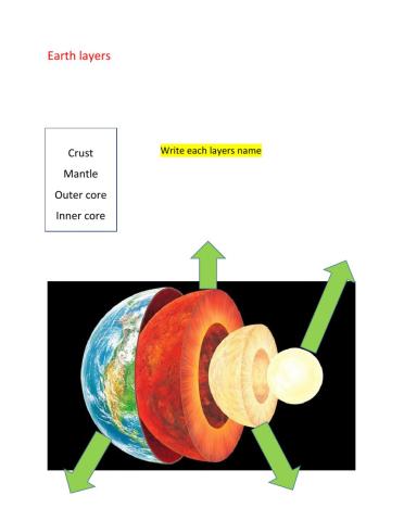 Earth layers