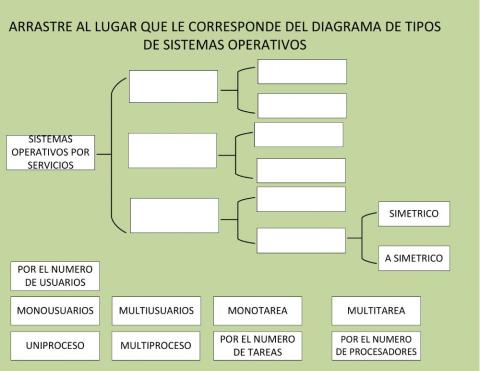 Sistemas operativos