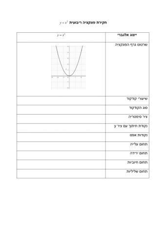 פונקציה ריבועית - חקירת פונקציה בסיסית