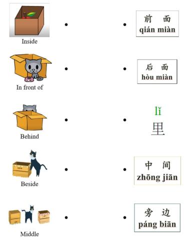 Preposition of place