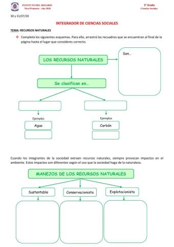 Recursos naturales