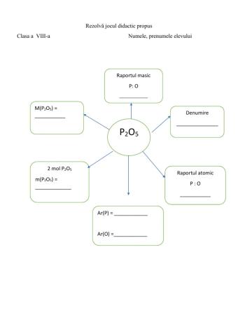 Joc didactic: Oxizii