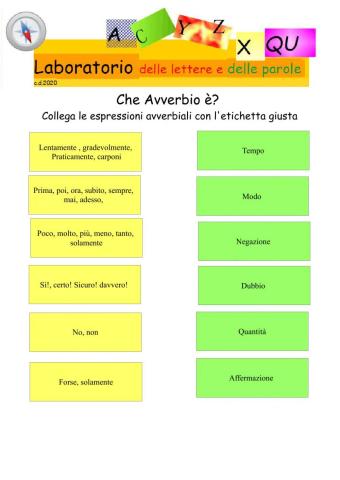 Avverbi : collegamenti