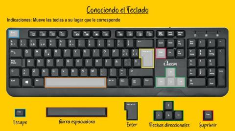 Conociendo el Teclado