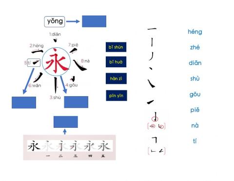 汉字基础常识