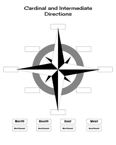 Cardinal and Intermediate Directions