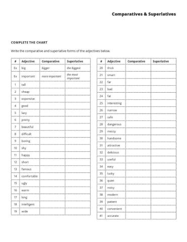 Comparatives and Superlatives