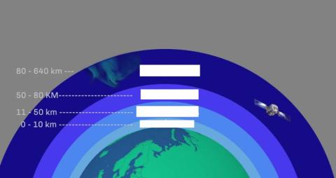 Layers of the Earth