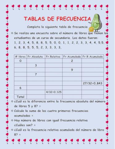 Tabla de frecuencia