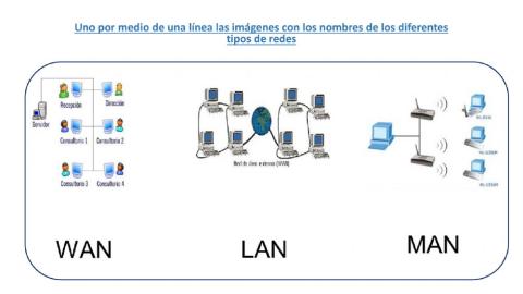 Tipos de redes