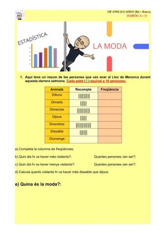 Estadística : la moda