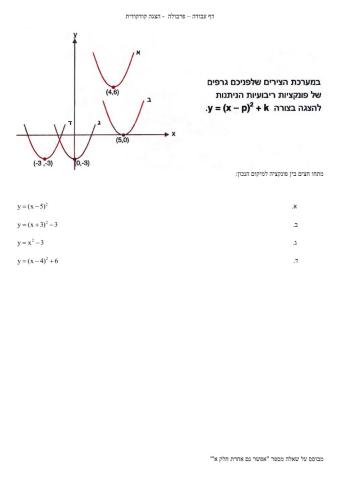 דף עבודה – פרבולה  - הצגה קודקודית