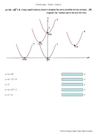 דף עבודה – פרבולה  - הצגה קודקודית