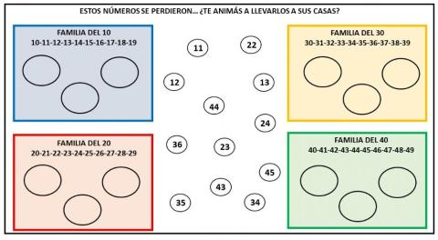 Lleva cada numero a su casa