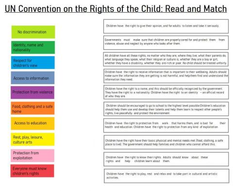 Convention on the Rights of the Child