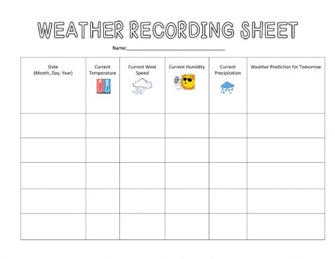 Weekly Weather