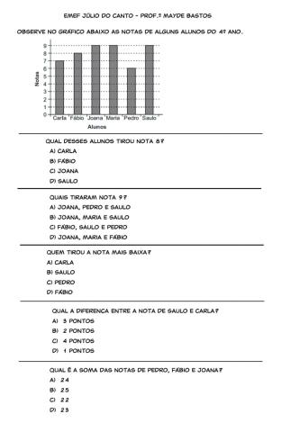 Interpretação de gráficos