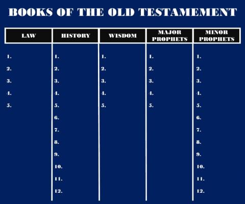 The Books of the Old Testament