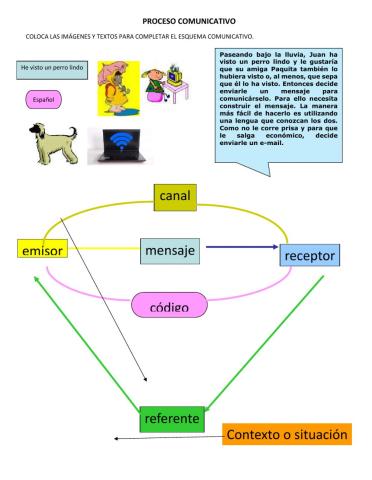 Elementos de la comunicación