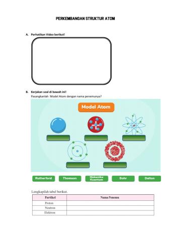 Perkembangan Atom