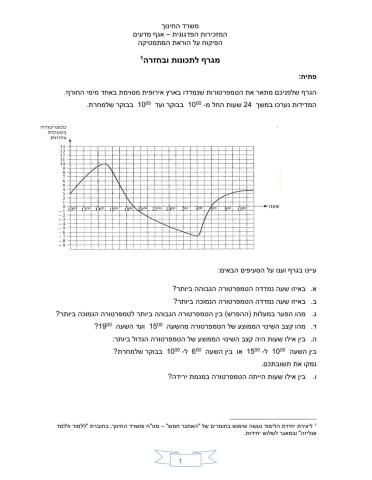 מגרף לתכונות דף פתיח