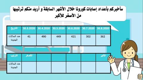 ترتيب الأعداد