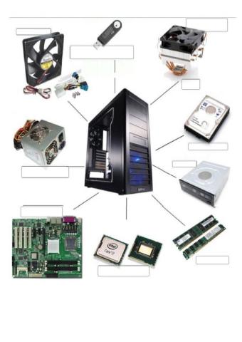 Partes internas del cpu