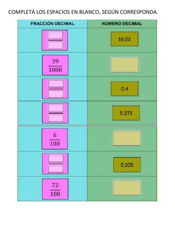 Fracción decimal y número decimal