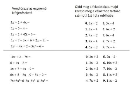 Algebrai kifejezések összevonása