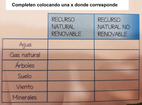  Recursos naturales