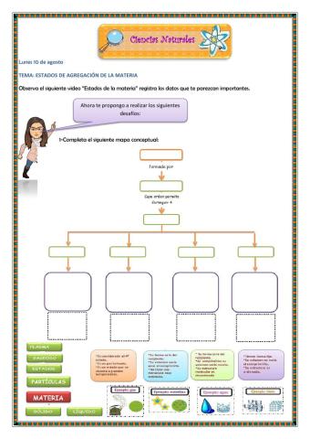 Estados de Agregación de la Materia