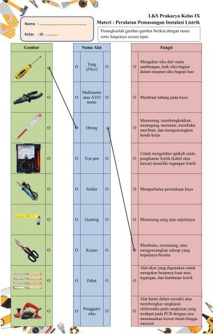 Prakarya Kelas IX : Peralatan Pemasangan Instalasi Listrik