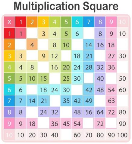 Multiplication Table