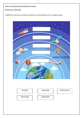 Camadas da atmosfera terrestre